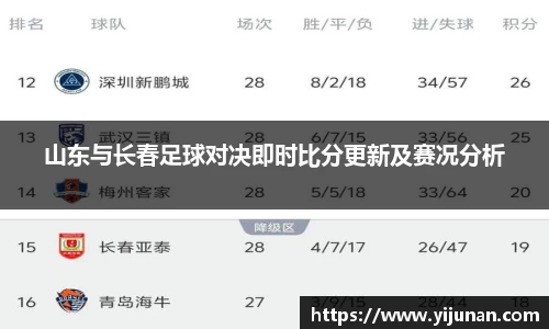 山东与长春足球对决即时比分更新及赛况分析