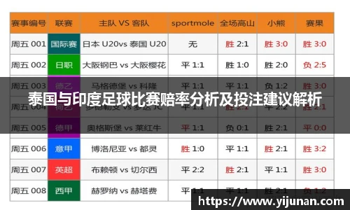 泰国与印度足球比赛赔率分析及投注建议解析